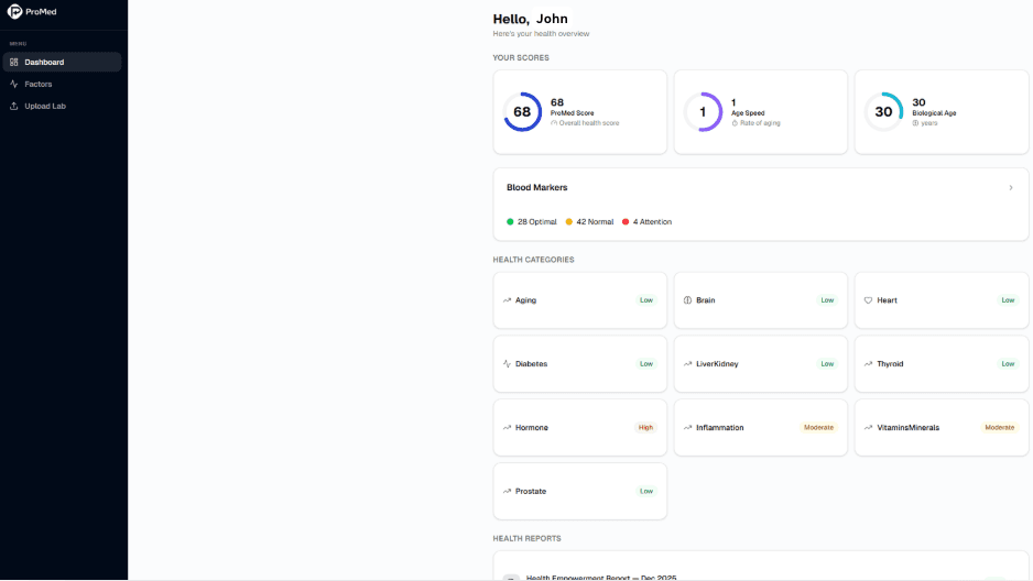 ProMed health overview dashboard