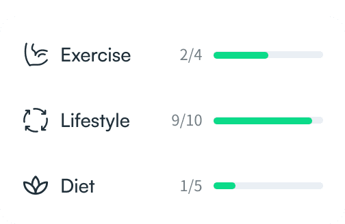 An executable action plan tracking exercise, lifestyle and diet progress